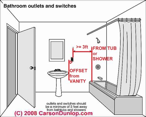 electrical outlet box code|maximum electrical outlets per circuit.